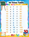 10 times table