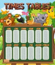 Times Tables Chart for Learning Multiplication Royalty Free Stock Photo