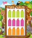 Times Tables Chart for Learning Multiplication Royalty Free Stock Photo