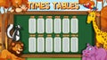 Times Tables Chart for Learning Multiplication Royalty Free Stock Photo