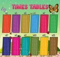 Times Tables Chart for Learning Multiplication Royalty Free Stock Photo