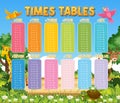 Times Tables Chart for Learning Multiplication Royalty Free Stock Photo