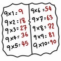 Times tables 9 charts with white background illustration.