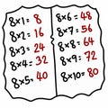 Times tables 8 charts with white background illustration.