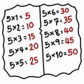 Times tables 5 charts with white background illustration.