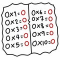 Times tables 0 charts with white background illustration.