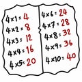 Times tables 4 charts with white background illustration.