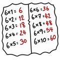 Times tables 6 charts with white background illustration.