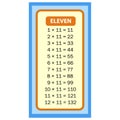 Times tables Eleven charts with white background illustration. Vector multiplication table. Children\'s design