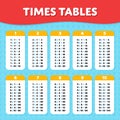 Times Tables Poster for Children`s Classroom