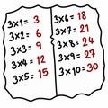 Times tables 3rd charts with white background illustration.