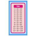 Times tables Ten charts with white background illustration. Vector multiplication table. Children\'s design. Royalty Free Stock Photo