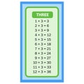 Times tables three charts with white background illustration. Vector multiplication table. Children\'s design. Royalty Free Stock Photo