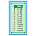 Times tables twelfth charts with white background illustration. Vector multiplication table. Children\'s design. Royalty Free Stock Photo