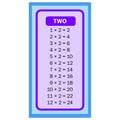 Times tables Two charts with white background illustration.