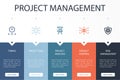 Timing, Project idea, Project analysis