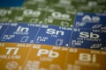 Tin on the periodic table of elements