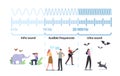 Tiny Characters at Huge Infographics Presenting Sound Waves Amplitude and Pitch. Quiet or Loud Sound Scheme