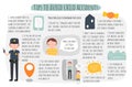 Tips to avoid child accidents infographic. Recommendations for parents about child safeness.