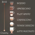 Six different coffee types with their names
