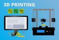 Vector concept of 3D printing. Icon of fused deposition modeling printer with accessories.