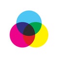 Vector icon of cmyk subtractive color mix theory with primary. Symbol is isolated on a white background Royalty Free Stock Photo