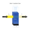 Beer Lambert law. Cuvette with the blue liquid sample solution. Absorption of the yellow light by the solution with concentration