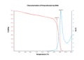 Vector chart Ã¢â¬â characterization of polycarbonate by dma Ã¢â¬â dynamic mechanical analysis. Royalty Free Stock Photo