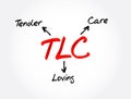 TLC - Tender Loving Care acronym, concept background Royalty Free Stock Photo