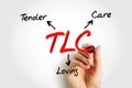 TLC - Tender Loving Care acronym with marker, concept background Royalty Free Stock Photo