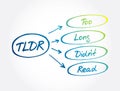 TLDR - Too Long Didn`t Read acronym, business concept background