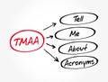 TMAA - Tell Me About Acronyms, acronym