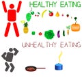 To be healthy, you need to eat healthy