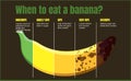 When to eat a banana. Banana ripeness table. Characteristics of unripe, ripe and overripe bananas