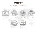 TOEFL vector illustration. Outline skill test of English Foreign Language.