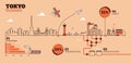 Tokyo City Flat Design Infrastructure Infographic Template