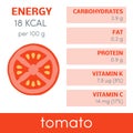 Tomato infographic