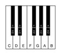 Twelve-tone chromatic scale on musical keyboard