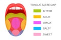 Tongue with taste receptors map sticking out from open mouth. Five flavor zones. Pseudoscientific theory of human taste Royalty Free Stock Photo