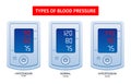 Tonometer Hypertension Hypotension Set Royalty Free Stock Photo