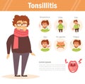 Tonsillitis. Vector. Cartoon