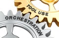 Tool Use and Orchestration gears. 3D rendering Royalty Free Stock Photo