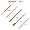 Cannon Loading Tools Angled