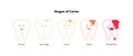 Tooth decay concept. Vector character illustration. Color outline cartoon icon. Stage of teeth caries with face isolated on white