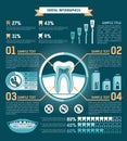 Tooth Infographic design vector illustration