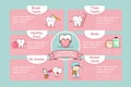 Tooth with 6 steps health