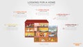 Top 5 Buying a house Infographics, Real estate presentation