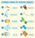 Top debris items found in the ocean