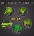 Iron-Rich Foods Poster