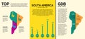 Top Industries in South America Infograhic